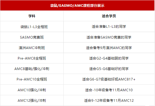 小学阶段可以参加哪些数学竞赛？哪个含金量最高？附1-6年级数学竞赛规划~