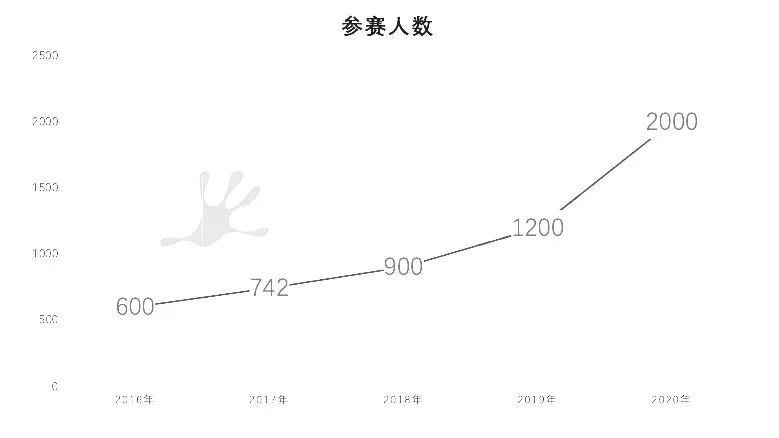 BPHO获奖分数线是多少？BPHO考前冲刺集训课程赶快上车！