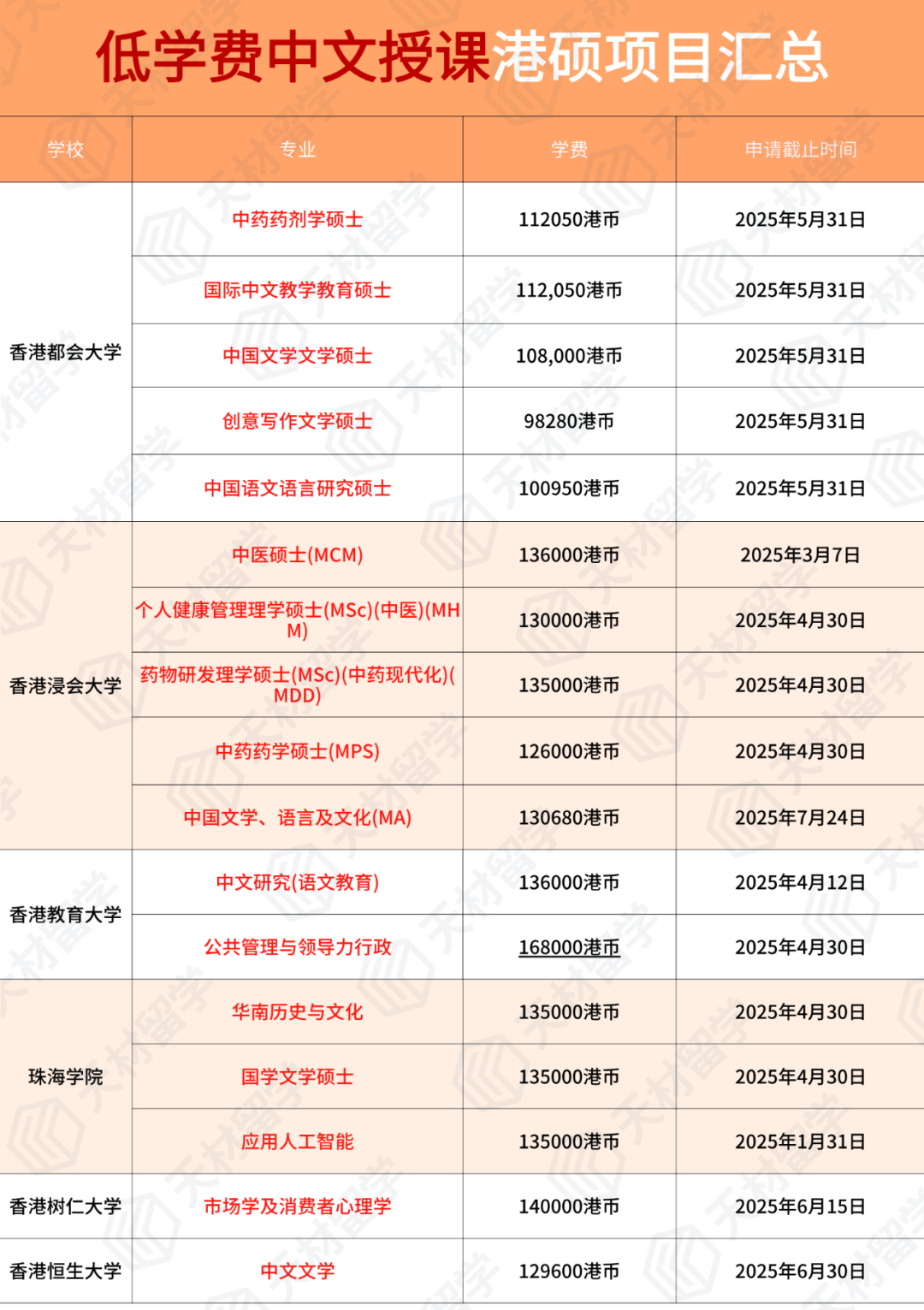 有没有低于15w学费的港硕神仙专业？（含中文授课）