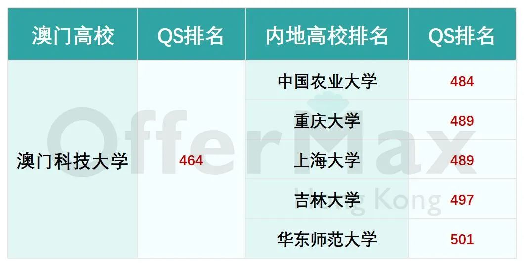 澳门院校哪些专业面向内地生招生？毕业后认可度如何？