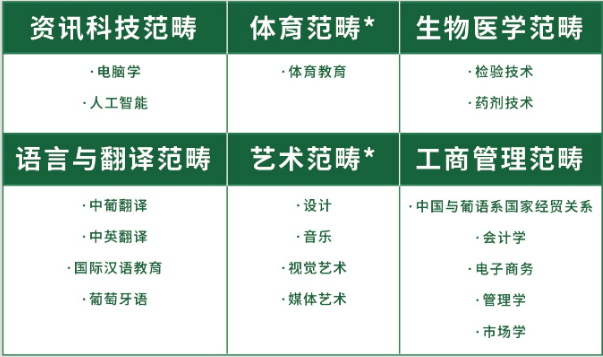 澳门院校哪些专业面向内地生招生？毕业后认可度如何？