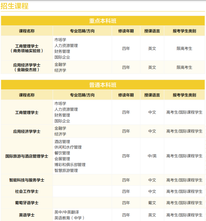 澳门院校哪些专业面向内地生招生？毕业后认可度如何？