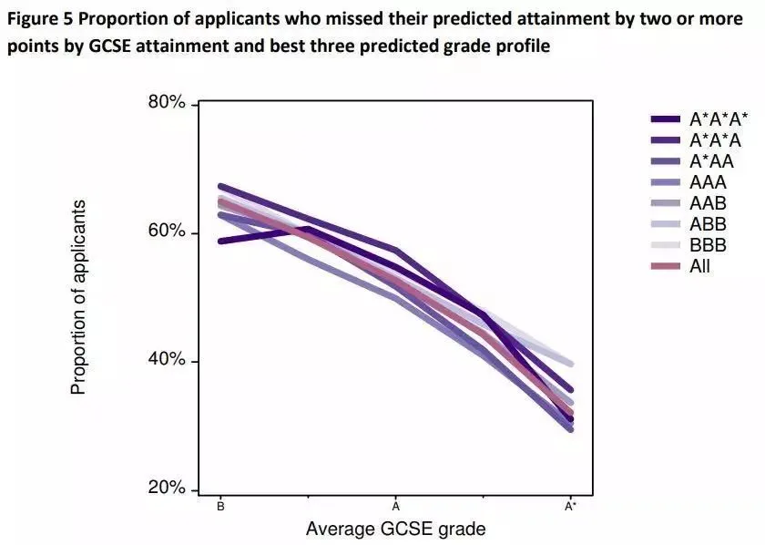 2025申请季火热进行中：A-Level预估分越高越好吗？这些因素会影响预估分！