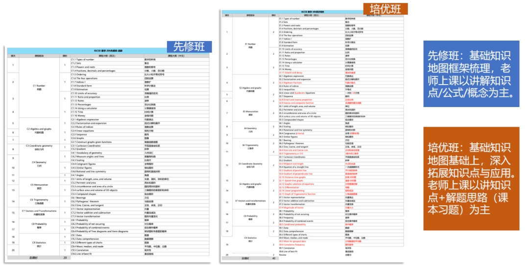 IGCSE课程五大难啃科目及秋考报名流程介绍！IGCSE秋季班培训报名中~