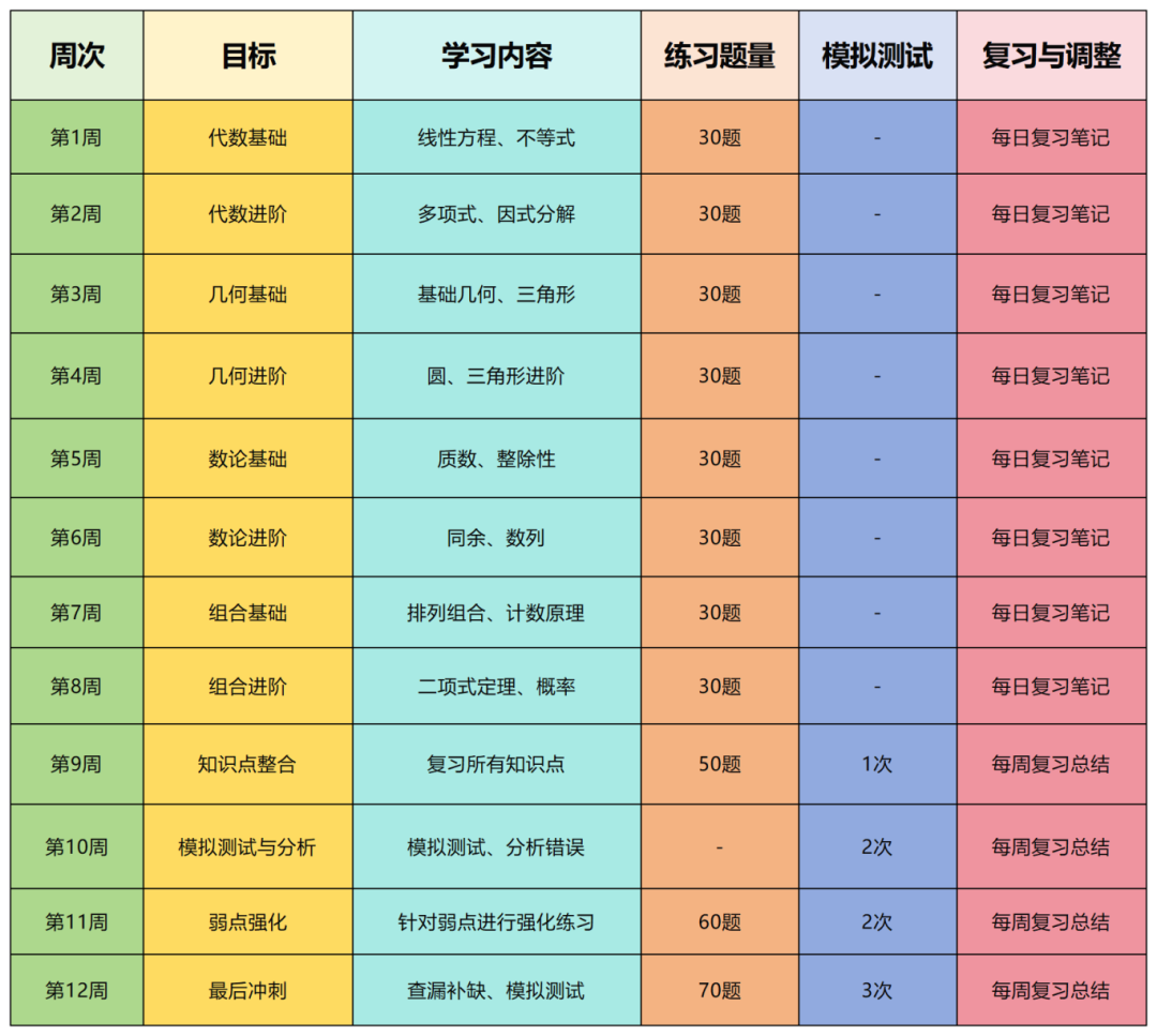 AMC8后如何备考AMC10？高效策略大揭秘!