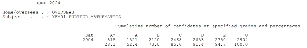 A-Level秋季大考各考试局时间汇总！