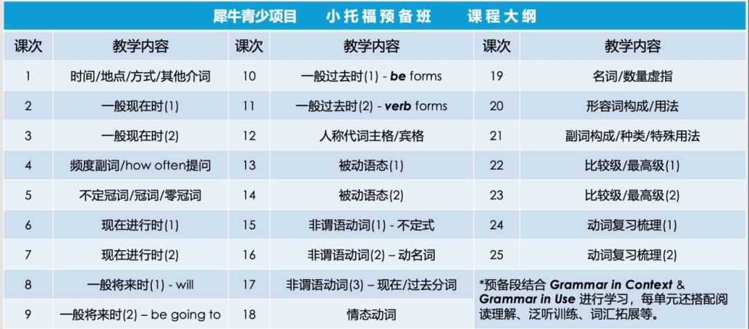 魔都学生为什么都在考小托福？上海有小托福线下课吗？