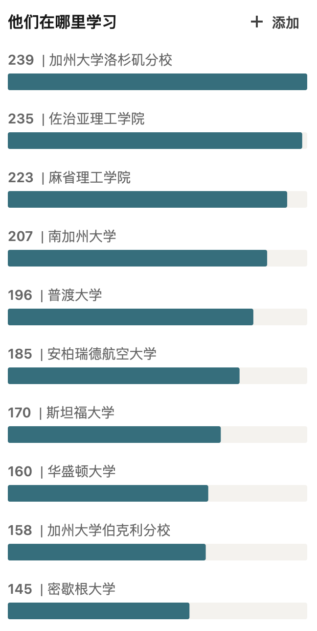 SpaceX员工来自哪些大学？