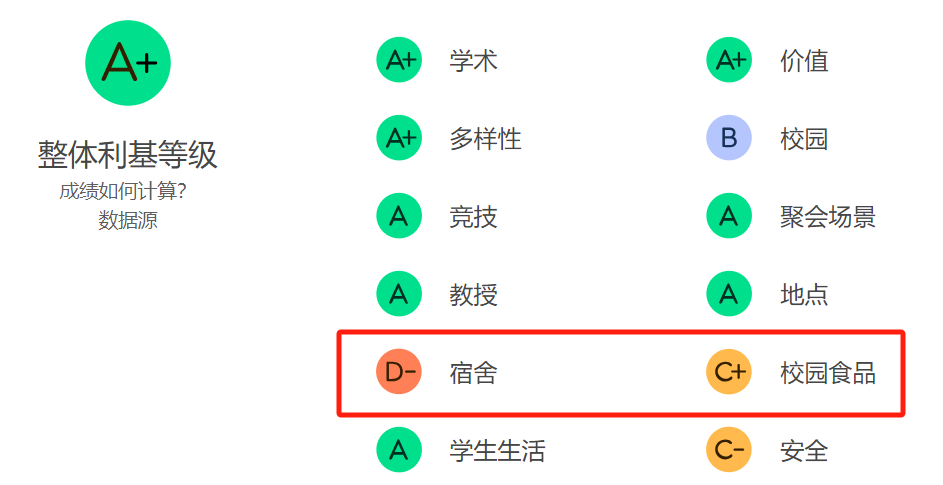 U.S.News美国大学排行放榜后，UCLA vs UCB互骂升级！