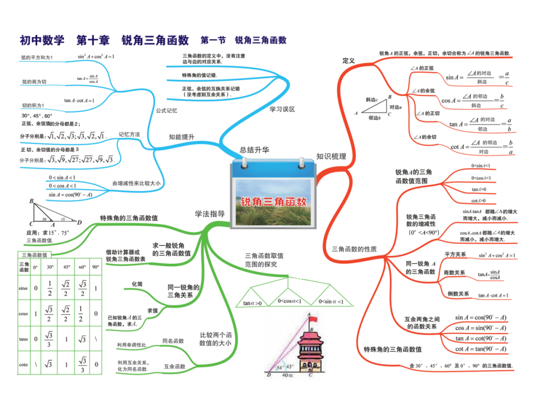 鼎石、顺义、德威学生是怎么学习初中数学的？G8-G10年级重难点汇总！