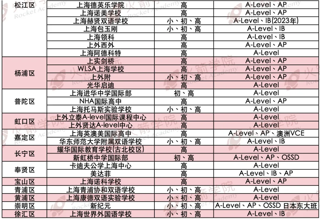 本科留学申请，国际课程体系也有鄙视链？！AP/IB/A-Level哪家强？