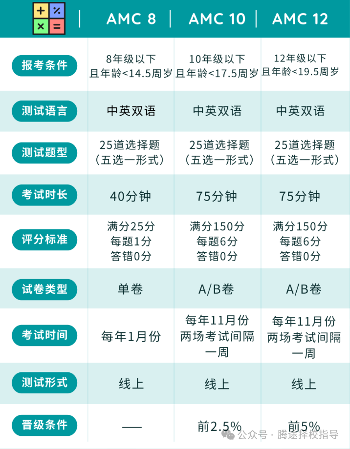 科普 | AMC：从零到王者的超全入门指南，新手家长学生必读~附历年真题