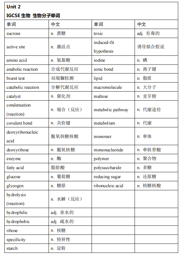 #IGCSE生物课程学习难点？有igcse生物资料吗？深圳igcse生物40h培优班