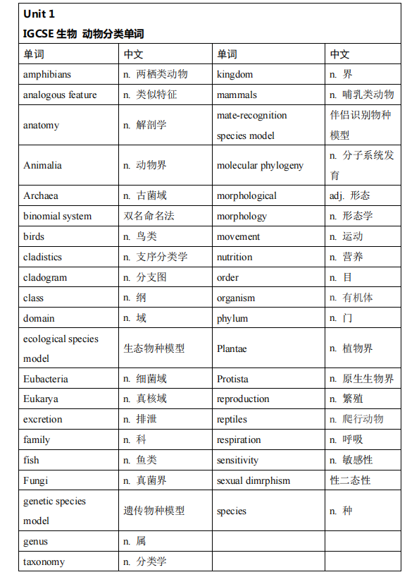 #IGCSE生物课程学习难点？有igcse生物资料吗？深圳igcse生物40h培优班