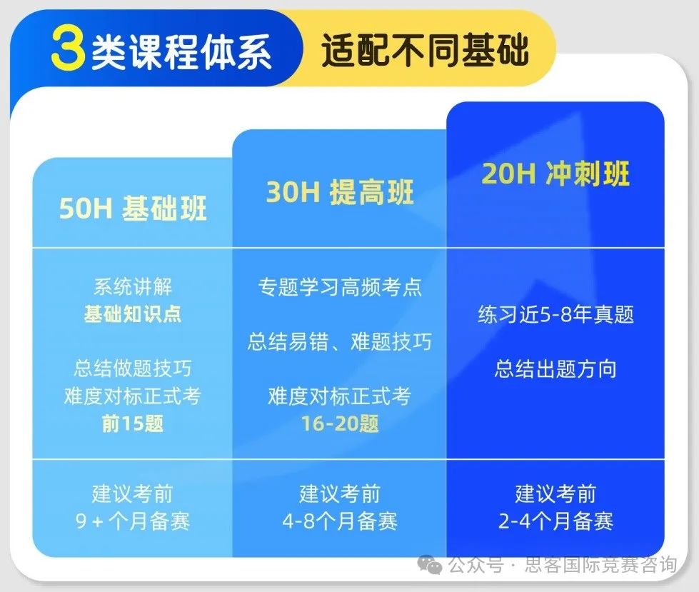 深国交、深中学子为什么热衷于参加AMC竞赛？坐标深圳，AMC竞赛辅导哪家强？