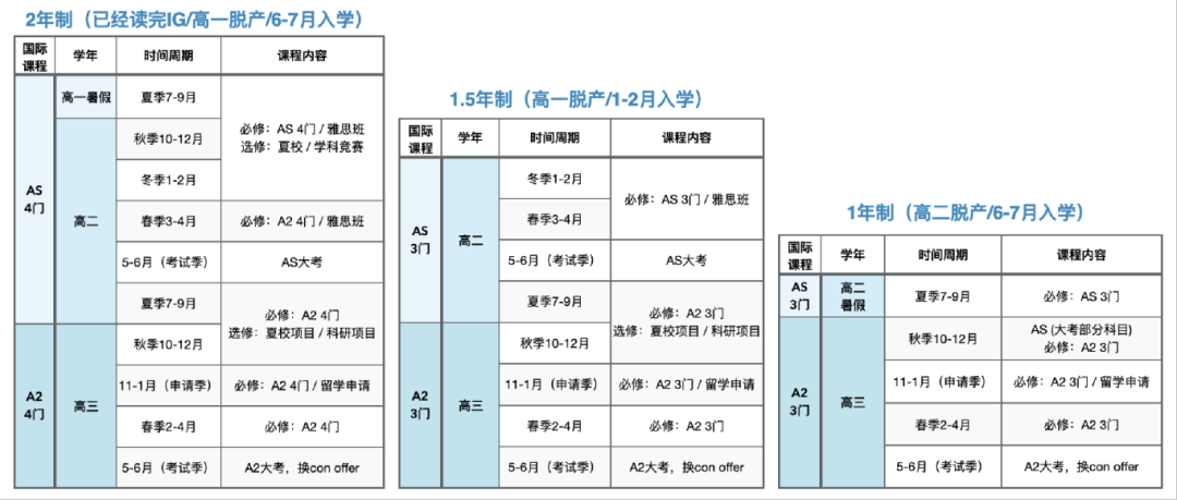 A-Level课程如何规划学习？ALEVLE培训课程介绍！