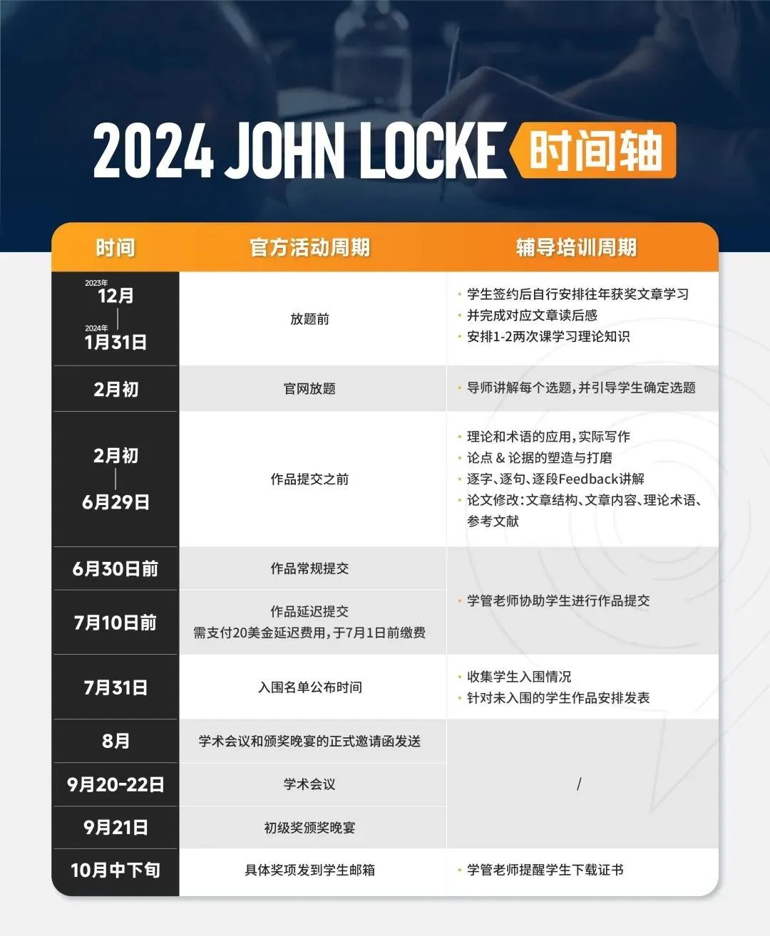 JohnLocke入围有获奖证书吗？奖项及获奖标准是什么？