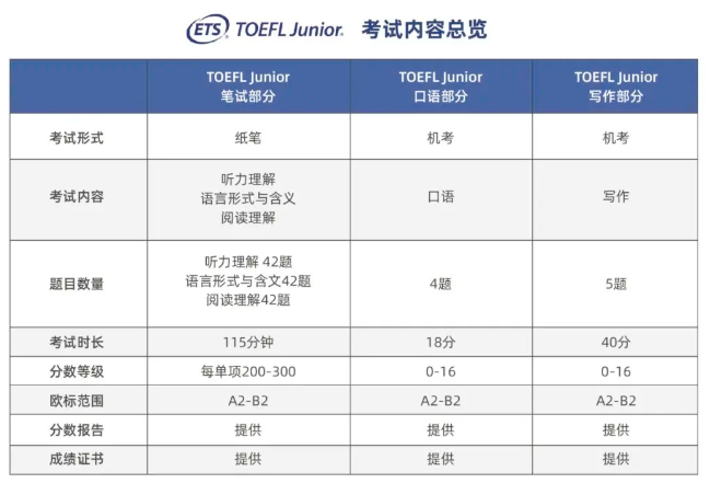 小托福CEFR分数对照表！小托福难度相当于什么水平？