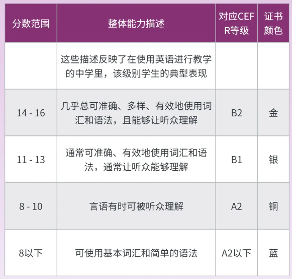 小托福CEFR分数对照表！小托福难度相当于什么水平？