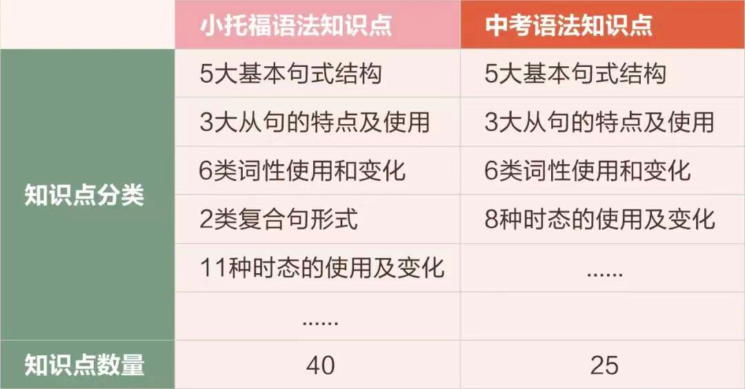 小托福CEFR分数对照表！小托福难度相当于什么水平？