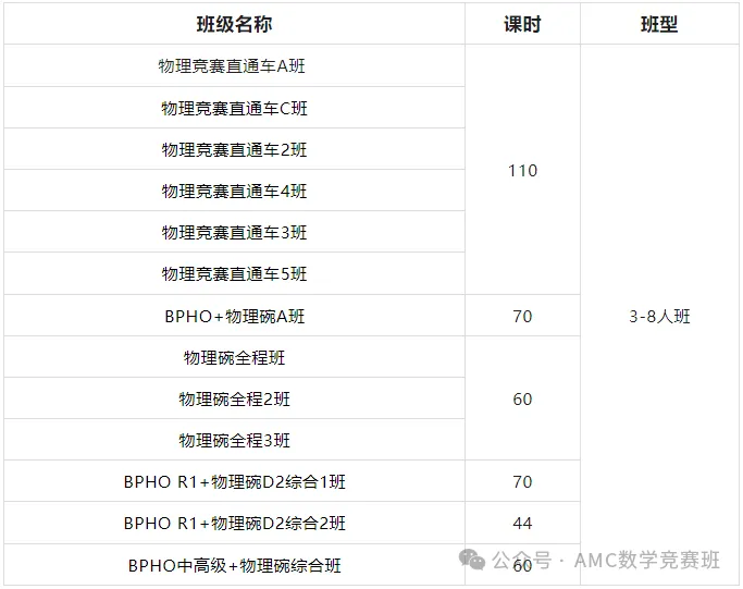 不同国际体系学生如何备考BPhO竞赛？11月的bpho考试你准备好了吗？