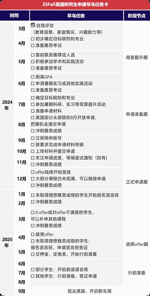 研究生留学|2025fall英国硕士申请重要时间点规划！