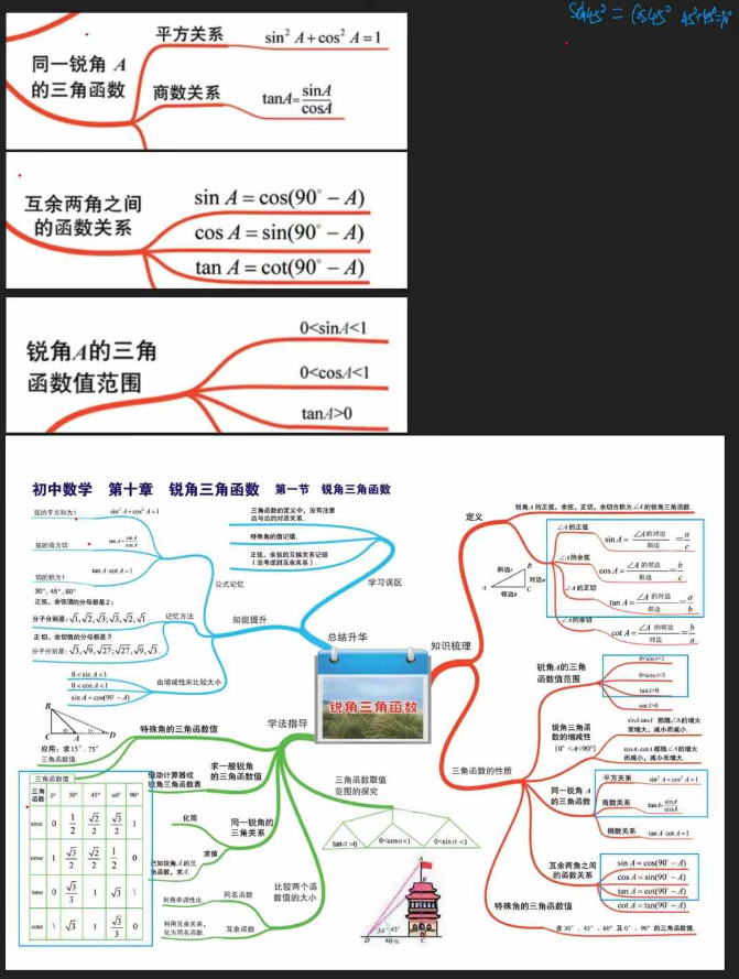 IG数学0580重难点：搞定A*高分路上的“拦路虎”！