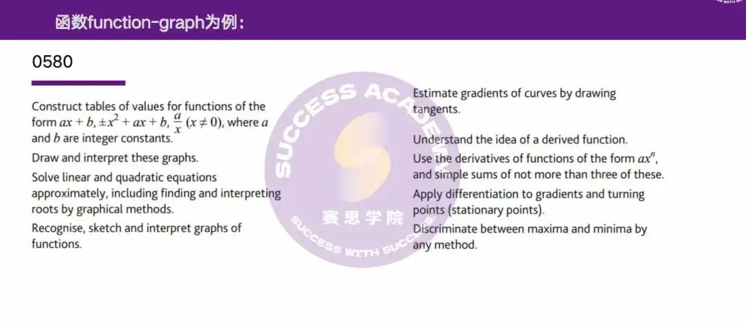 IG数学0580重难点：搞定A*高分路上的“拦路虎”！