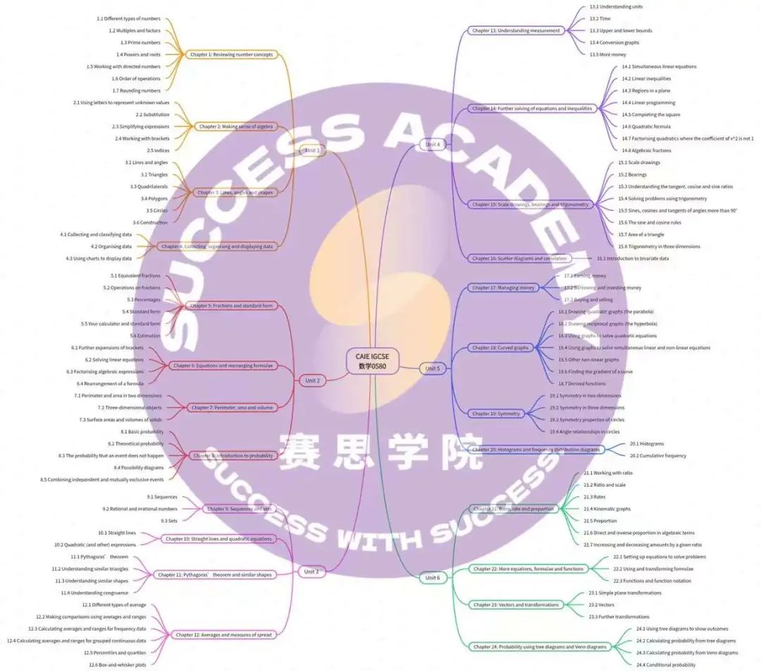 IG数学0580重难点：搞定A*高分路上的“拦路虎”！