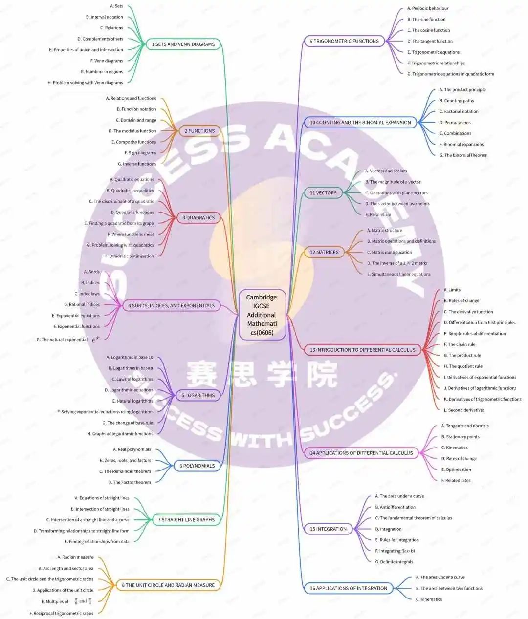 IG数学0580重难点：搞定A*高分路上的“拦路虎”！