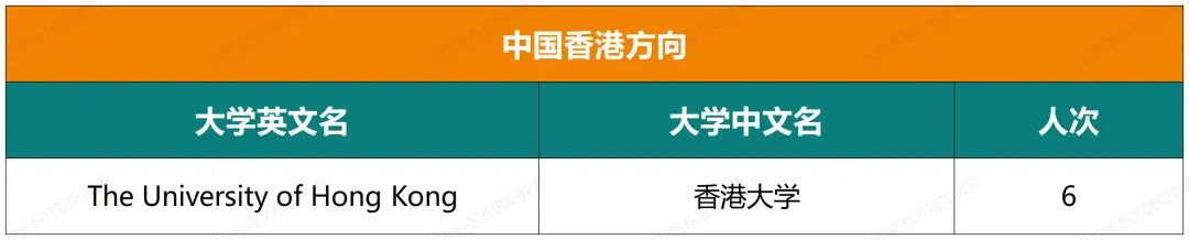 重磅！八十中国际部近七年大学录取结果汇总！