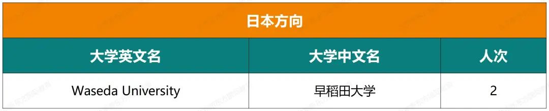 重磅！八十中国际部近七年大学录取结果汇总！