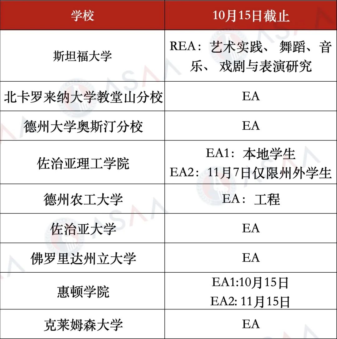 你真的适合早申请吗？