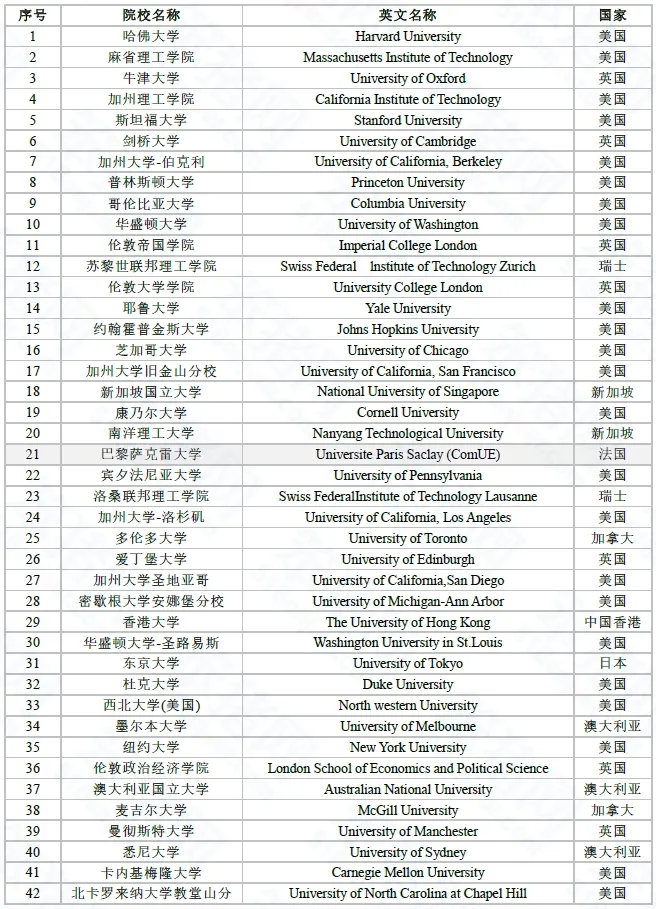 留学尽头是考公？北上广2025选调名单：这几所法国高校在榜！附上留学生考公院校名单