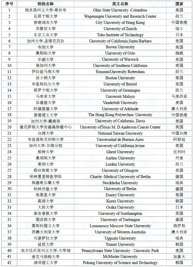 留学尽头是考公？北上广2025选调名单：这几所法国高校在榜！附上留学生考公院校名单