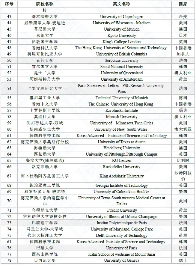 留学尽头是考公？北上广2025选调名单：这几所法国高校在榜！附上留学生考公院校名单