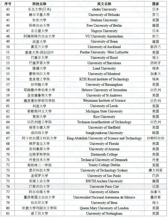 留学尽头是考公？北上广2025选调名单：这几所法国高校在榜！附上留学生考公院校名单