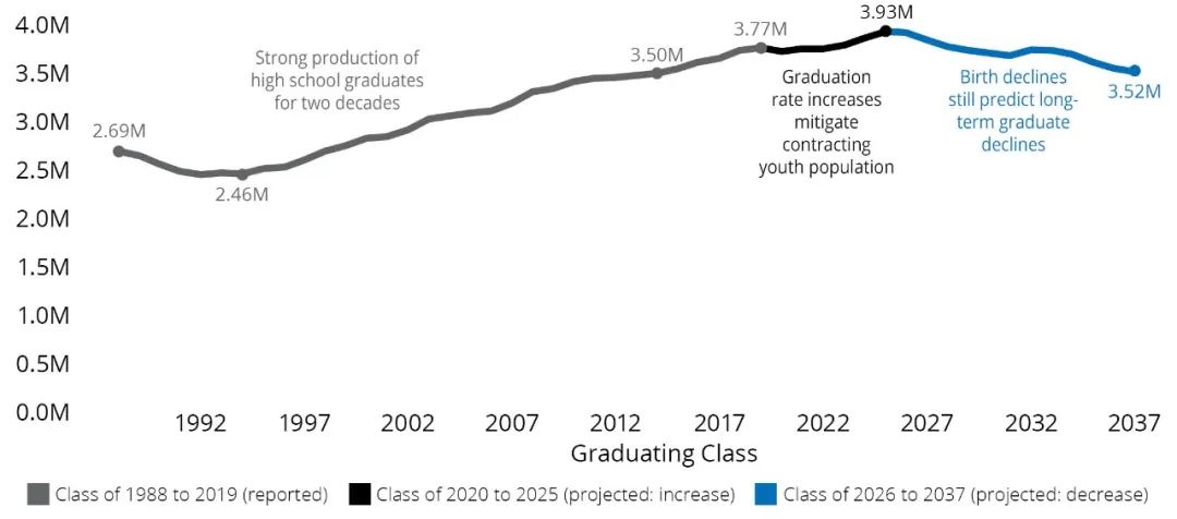 「入学悬崖」要来了？大学申请的新规则到底是什么？