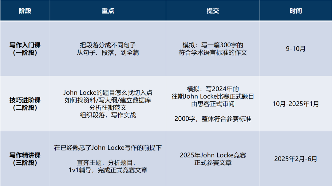 John Locke写作竞赛入围容易吗？参赛奖项有何变动？2025年如何长线备考？