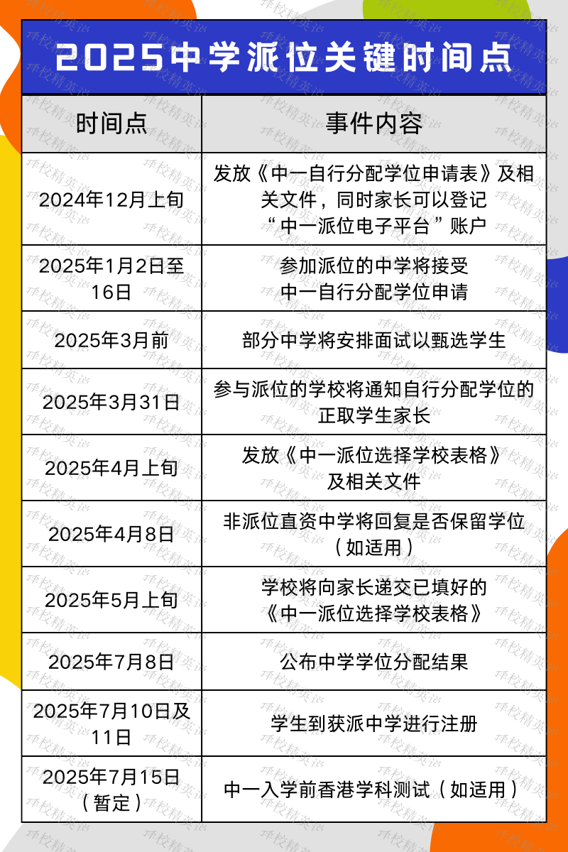 内地学生香港插班全攻略：最佳时机、避坑指南与成功经验分享