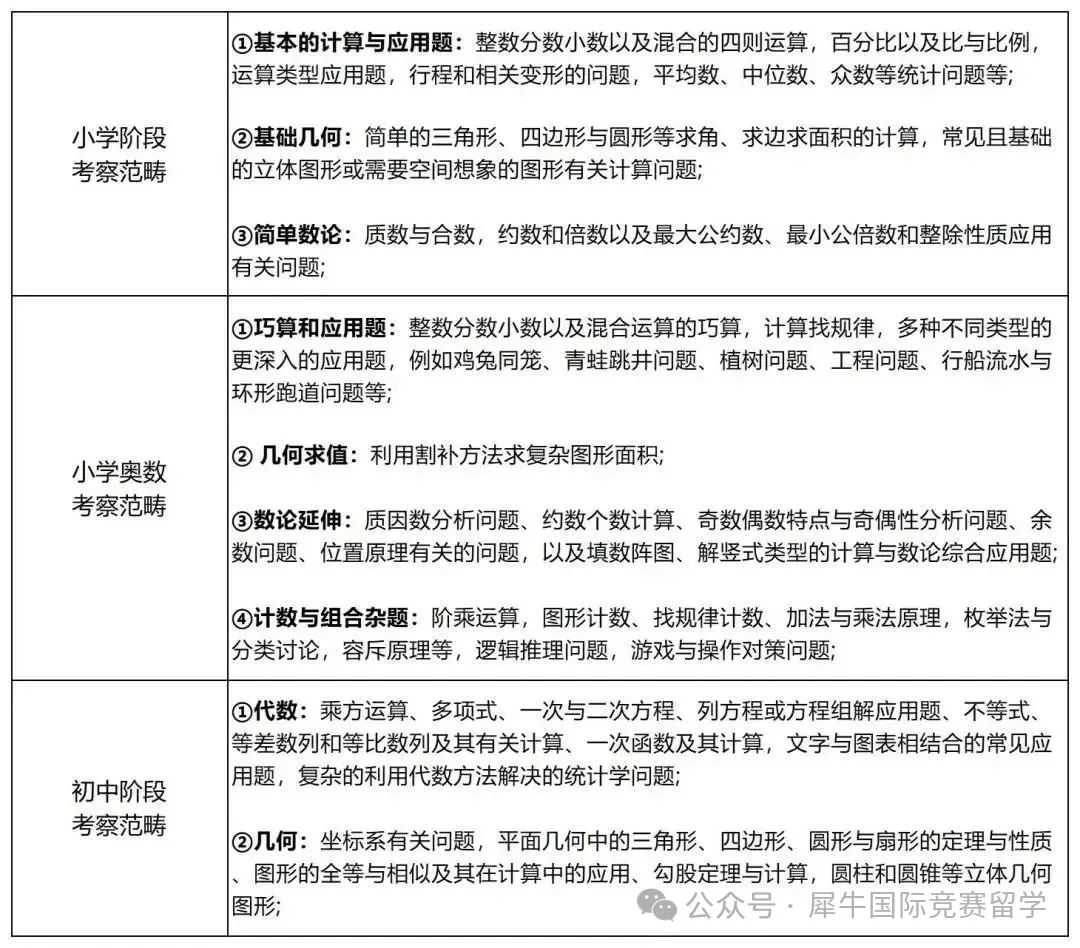 轻松学懂AMC8竞赛，就靠这六本AMC8参考教材！附PDF网盘资料