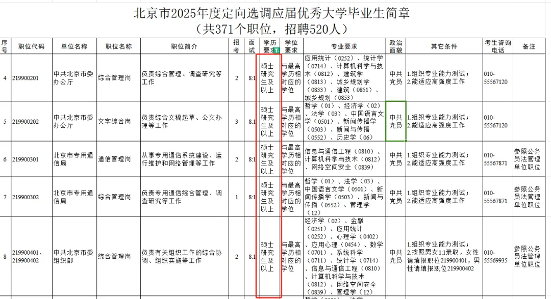 2025 北京定向选调与优培计划，“海外名校高学历”的专属战场？