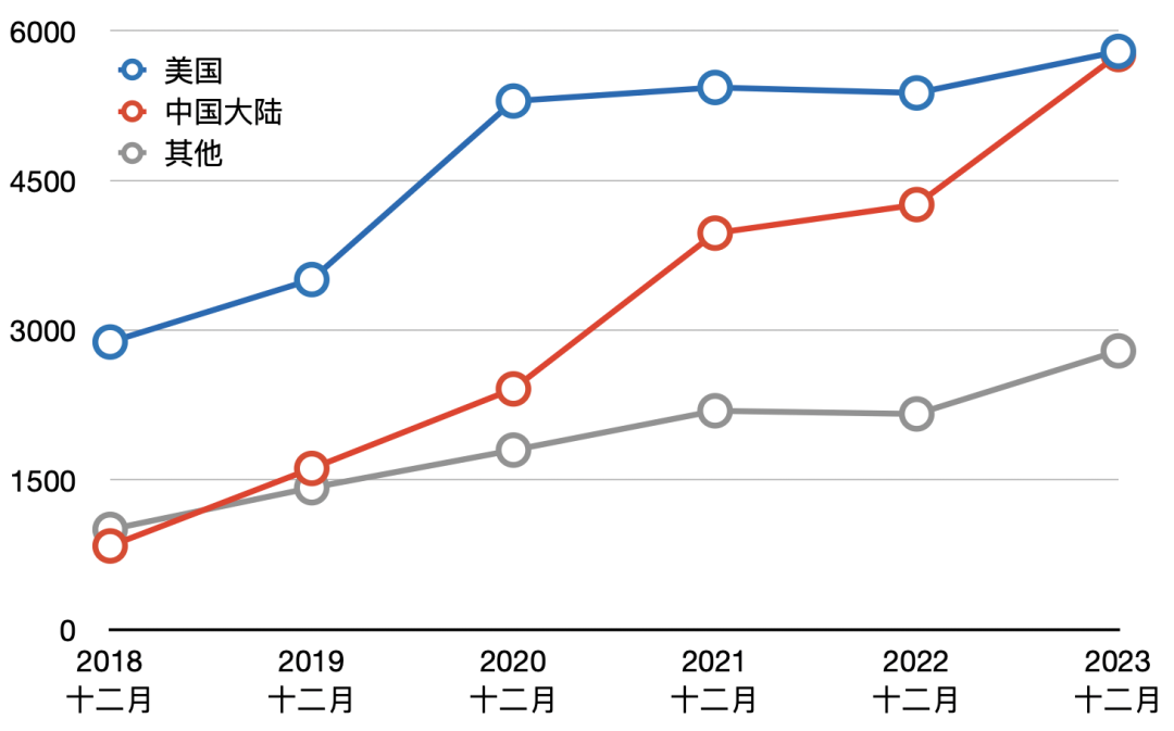 中国选手为何争相踢馆这个美国竞赛？usaco计算机竞赛含金量/培训课程介绍篇~