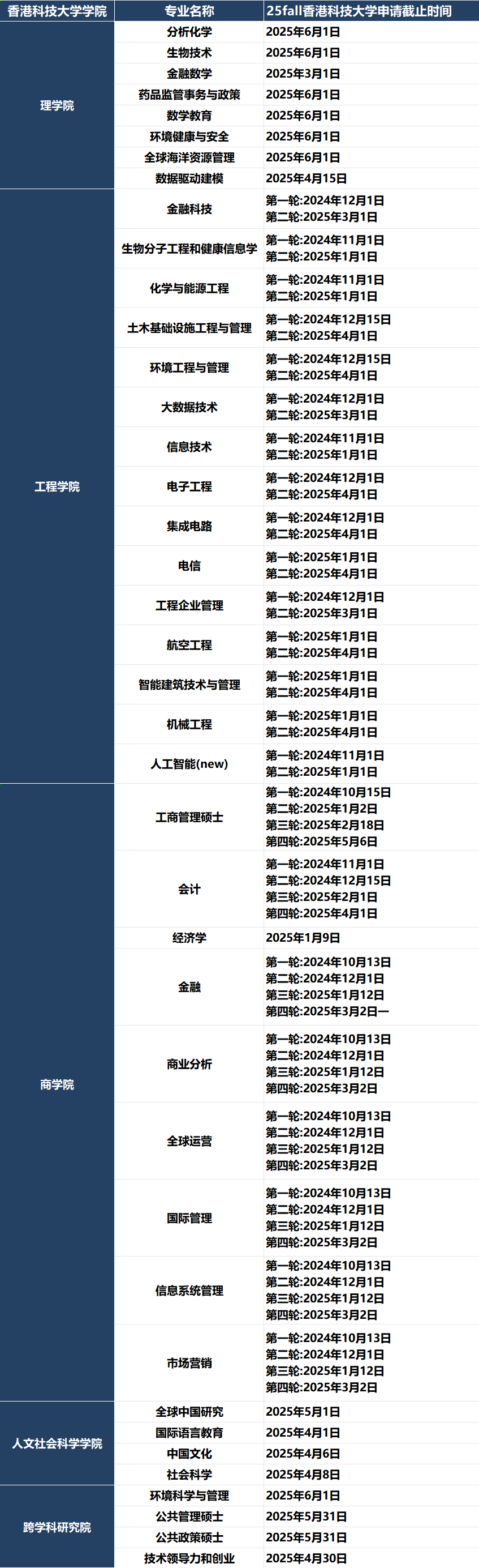 远兮校友荟 | 2025秋季入学香港五大申请时间汇总——远兮港前五录取学生反馈合集