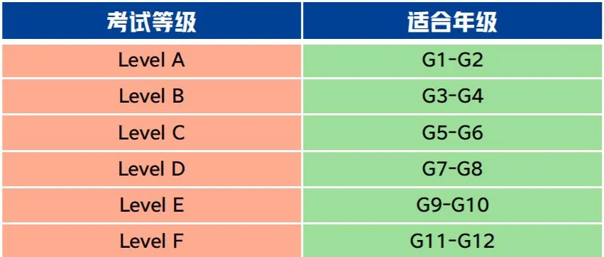 国际数学竞赛怎么选？低龄段/升学加分/名校效应对标哪些竞赛？