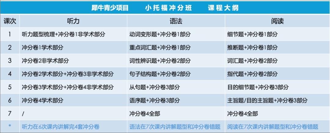 小托福备考难点是什么？上海小托福培训课程推荐！