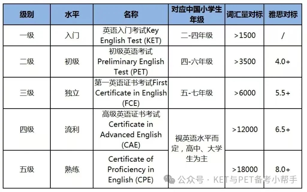 24024年FCE考试通过率低，背后有哪些原因？