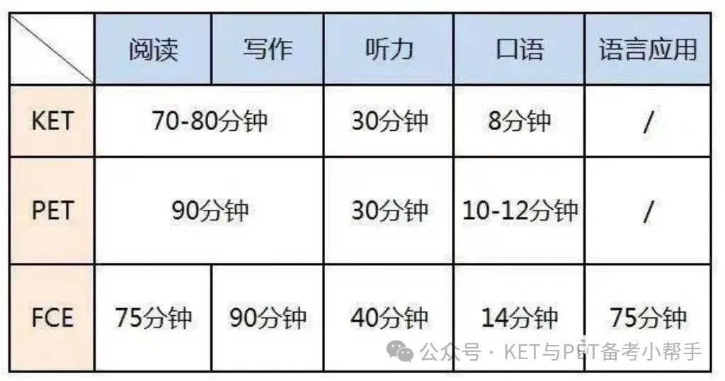 24024年FCE考试通过率低，背后有哪些原因？