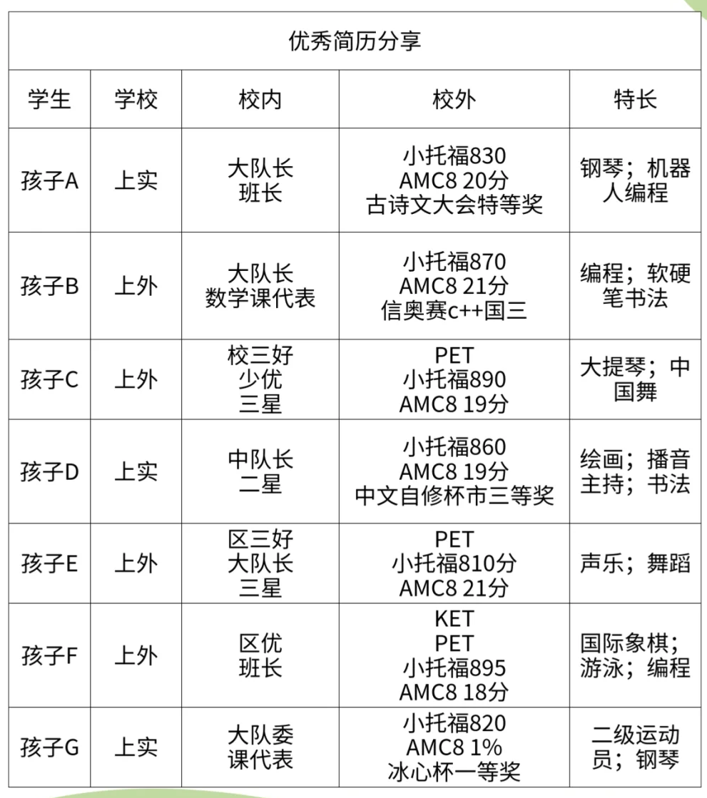 上海三公招生需要什么配置？附三公培训AMC8竞赛培训机构推荐