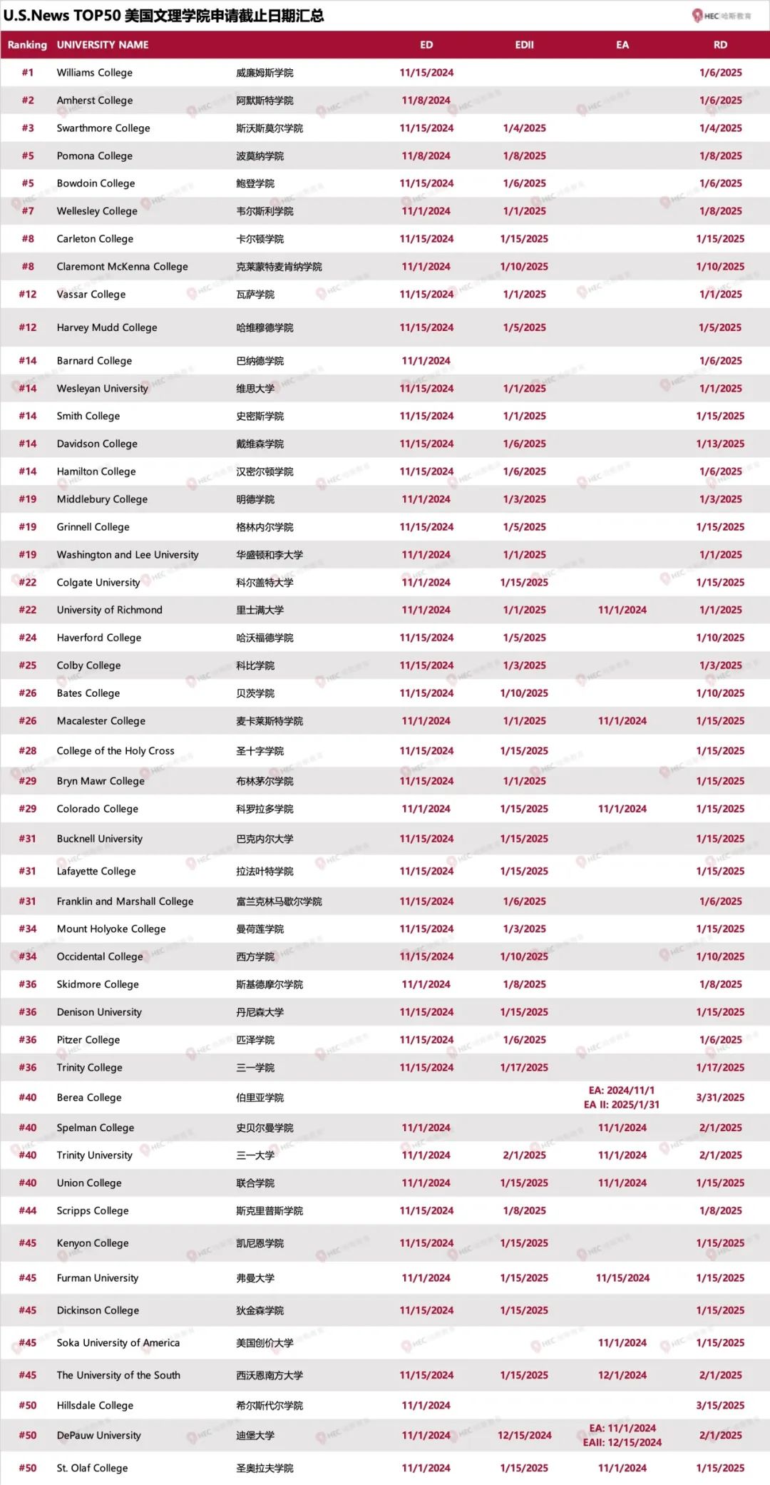 收藏 | 2024-25申请季美国大学申请截止日期汇总！详解ED/EA/REA/SCEA/RD的申请规则……